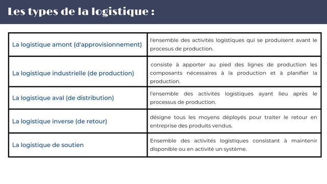 Séance 1 : Introduction à la logistique смотреть онлайн