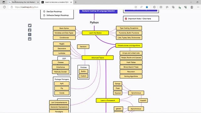 Python Mastery in 20 Days: A Comprehensive Learning Journey