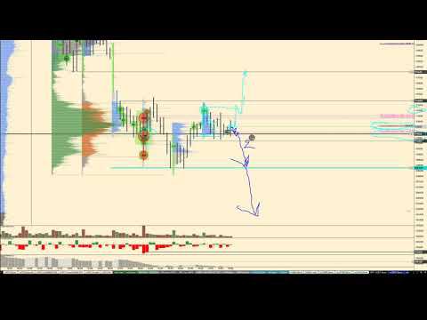 Обзор по ММВБ фьючерсов на 11.07.2022 BR, GOLD, SILVER, SI, RI, BTC акции СБЕРБАНК, ВТБ, ГАЗПРОМ