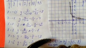 25 Алгебра 9 класс Составьте таблицу значений и постройте график функции заданной формулой