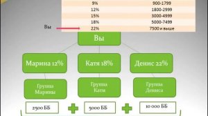 Как распределяются деньги в Орифлейм 2015