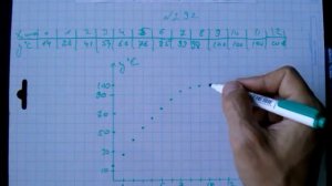 №292 алгебра 7 класс Макарычев