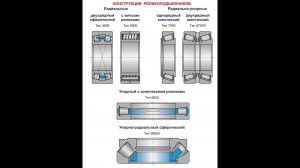 Подшипники качения