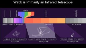 James Webb Space Telescope, with Colin White