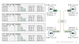 Designated Router // Backup Designated Router // DR BDR Election // Practical OSPF // Lesson 6