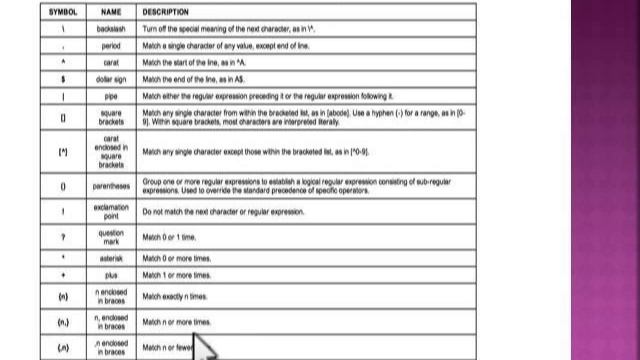 JAVA - REGULAR EXPRESSION смотреть онлайн