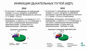 Эпидемиологический анализ заболеваемости исмп в ООО КИМ за 2018 2021