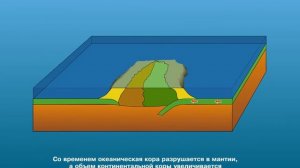 Внутреннее строение Земли.