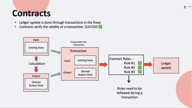 Building Your First Hello World App смотреть онлайн