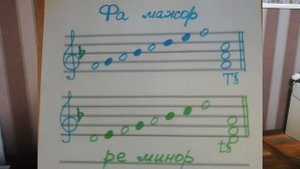 Параллельные тональности. Увлекательное сольфеджио.