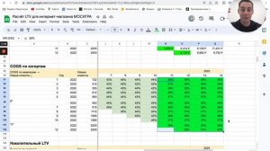 Как рассчитать LTV, используя когортный анализ