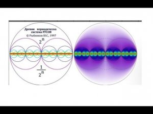 заТВЕРДим, будем ЗНАТЬ и понимать ПС РУСов по РЫБНИКОВУ Ю.С.