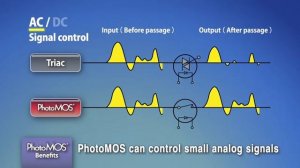 Panasonic's PhotoMOS Relays: Features and Benefits