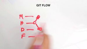 Git Flow Explained In 5 minutes