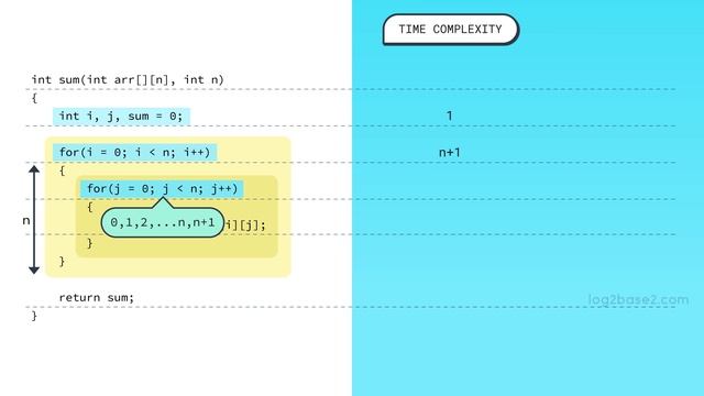3. Time_and_Space_Complexity_Analysis ( loops )