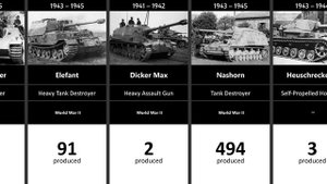 Timeline of the German Tanks