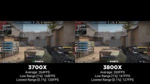 AMD Ryzen 3700X vs 3800X | RX 5700 XT | CS:GO | Ultra Settings | WePC Gaming Benchmark