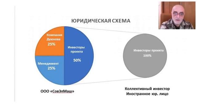 Статистика экономии электроэнергии в Москве при переходе на технологию Дуюнова смотреть онлайн