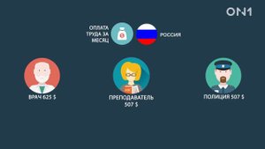 Прожиточный минимум в разных странах