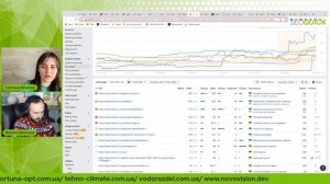 Аудит сайтів зі Світланою Величко №19   Лабораторія SEOquick