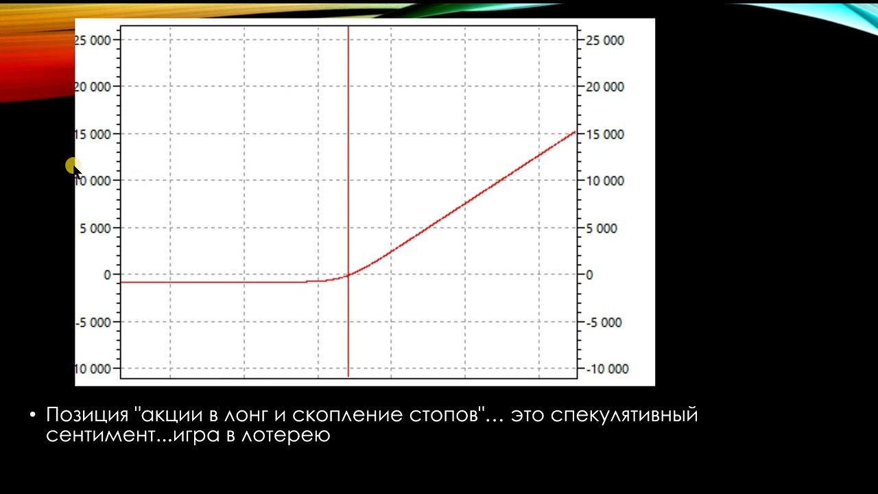 Что такое сентимент комьюнити и как его прогнозировать и торговать