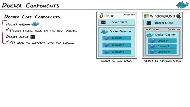 What Is Docker 2015 смотреть онлайн