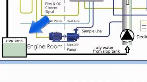 ODME / САЗРИУС - ЧАСТЬ 1. ВВЕДЕНИЕ.