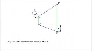 Натуральная величина отрезка