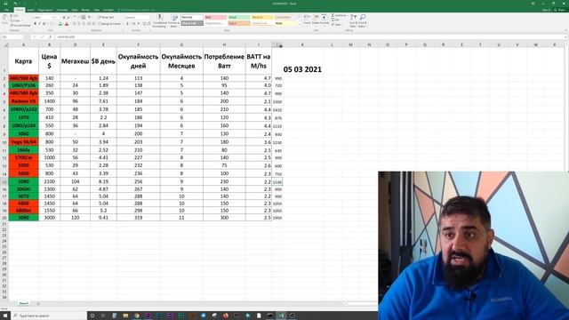 Стоит ли входить в МАЙНИНГ весной 2021 года? смотреть онлайн