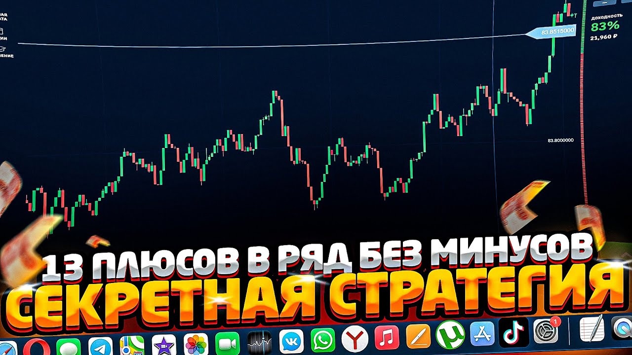 Прибыльная стратегия форекс | CFX- индикатор без перерисовокForex Strategy.