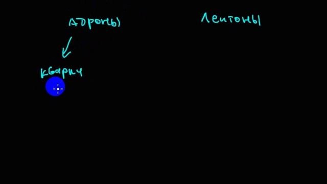 Элементарные частицы | обновляем классификацию элементарных частиц