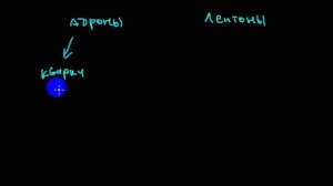 Элементарные частицы | обновляем классификацию элементарных частиц