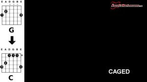 Система CAGED на гитаре. Урок