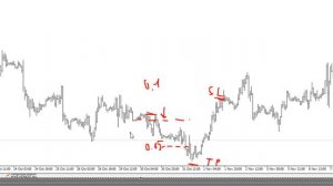 Скачать бесплатно советник Защитник Депозита