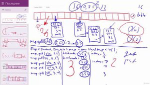 Java - получи чёрный пояс! 16. HashMap в деталях. Часть 2