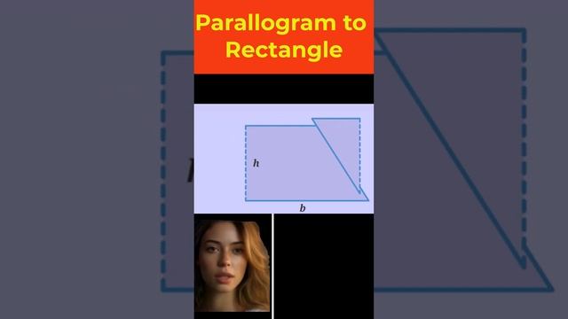 Maths Gif: Parallogram to Rectangle visual proof