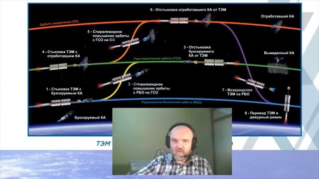 Серия 27. Лазерный меч ядерного буксира Зевс, далее Луна и Марс