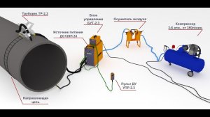 Автоматическая воздушно-плазменная  резка  труб Ø1420х19 труборезом ТР-2.3