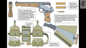 История короткоствольного оружия. 3 часть