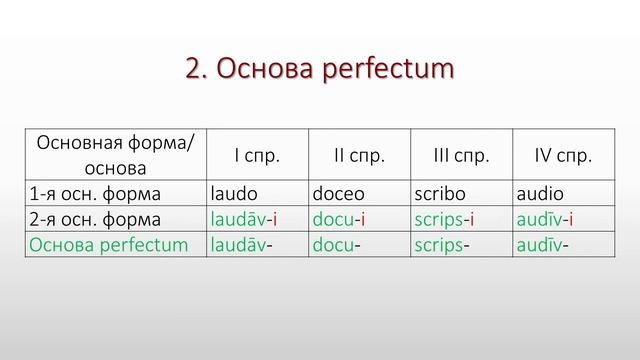Латинский язык. Lingua Latina. Глагол. Основные формы. Основы. Стандартные и нестандартные глаголы смотреть онлайн