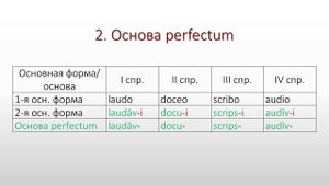 Латинский язык. Lingua Latina. Глагол. Основные формы. Основы. Стандартные и нестандартные глаголы