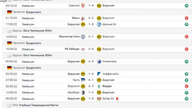 Унион Берлин -Дортмунд смотреть онлайн
