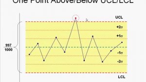 What is a Control Chart?