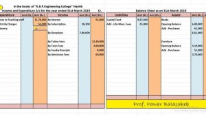 Accounts of Not for Profit Concerns - Practical Problem No. 10 / 12th Commerce / New Syllabus