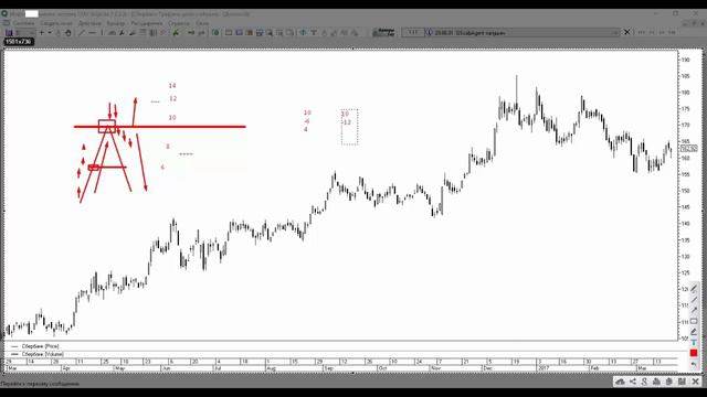 Ценовые Вершины – Технический анализ \ Школа Трейдинга смотреть онлайн