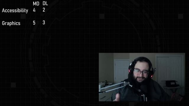 Master Duel Vs. Duel Links - Which Game is Better Right Now? смотреть онлайн