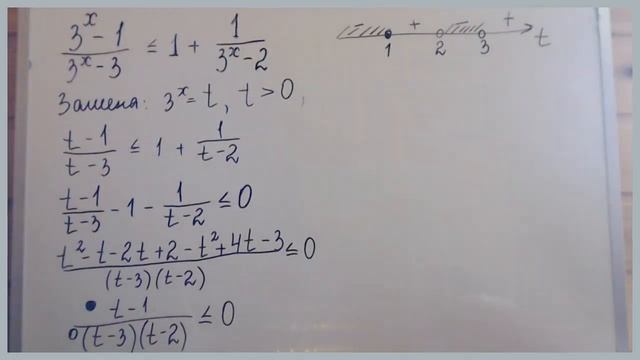 Показательное неравенство. Задание 15 из 28 варианта Ященко (36 вариантов 2020) Татьяна Нарушева смотреть онлайн