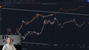 БИТКОИН В СРАВНЕНИИ С ИНДЕКСОМ ДОЛЛАРА