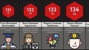 Какой IQ Нужен Для ___?