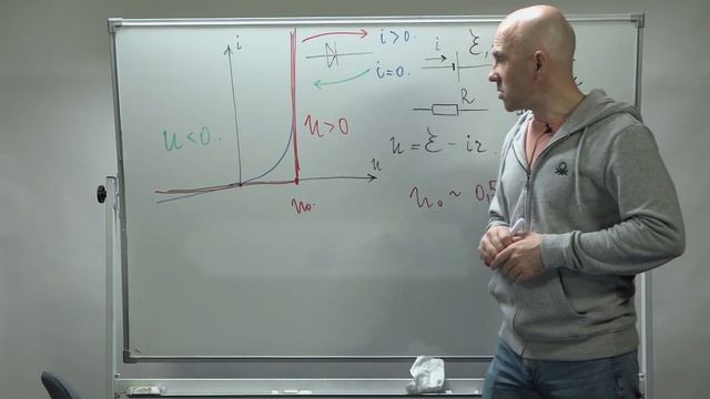 Физика. МОШ-2020. 10-11 кл. Крюков П.А. Нелинейные элементы в электрических цепях смотреть онлайн